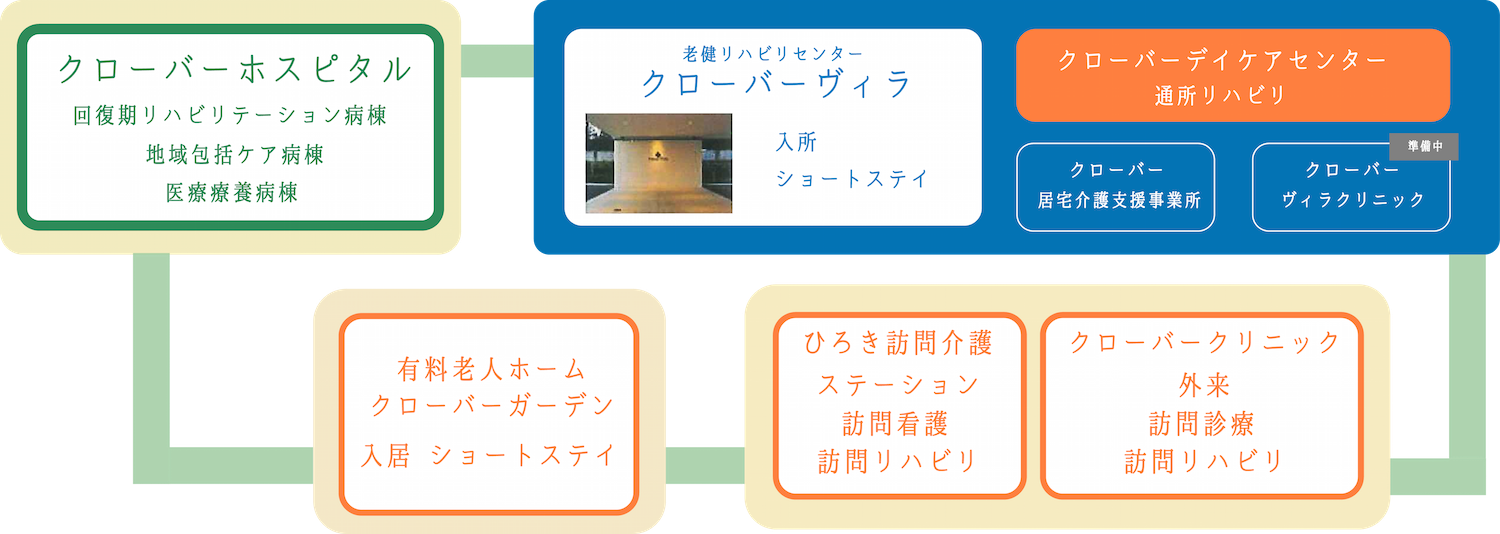 system